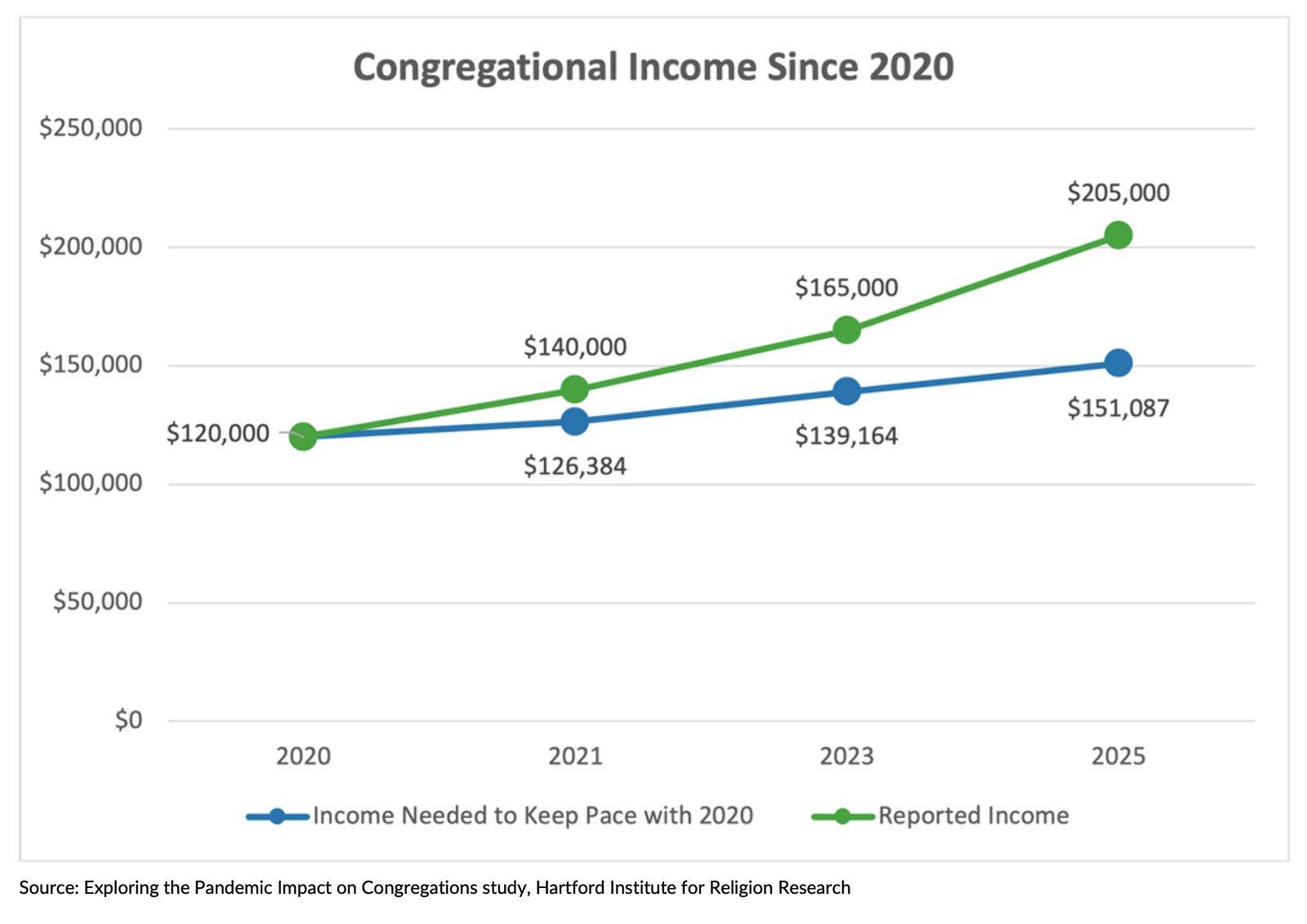 webRNS HIRR Attendance2