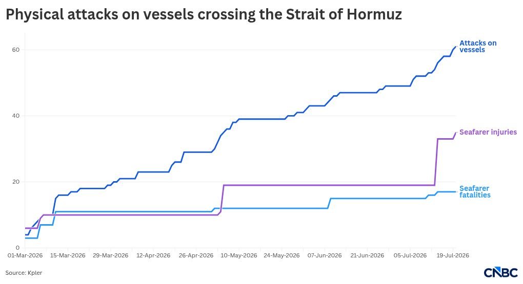 chart visualization