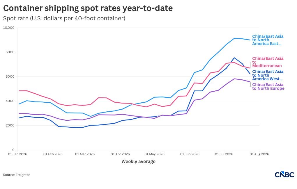 chart visualization