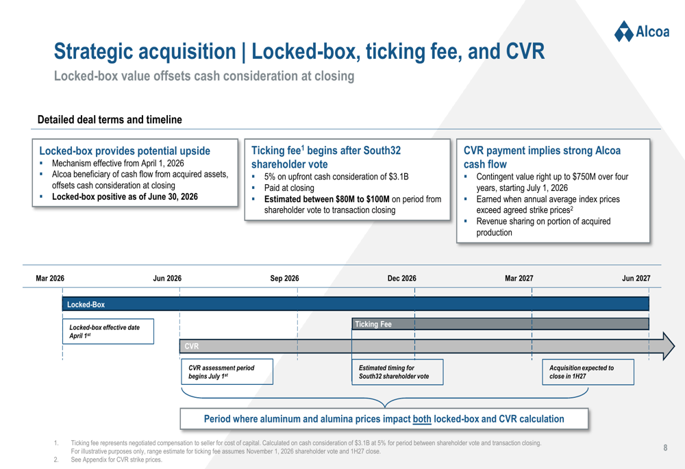 Alcoa Q2 2026 slides: record aluminum margins, South32 acquisition 4 4272dfe85f45014645ee4fa4241813dc022f3c4ede11a07fac5c1aceff6bee9d