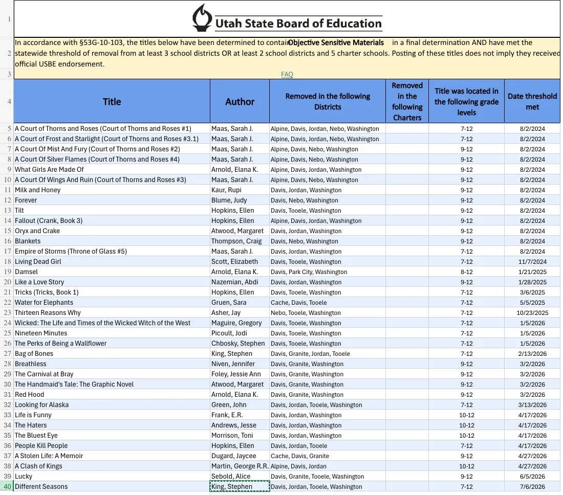 Utah Bans Its 36th Book From All Public Schools 1 Screen shot of the list of books banned in Utah public schools by the Utah State Board of Education.