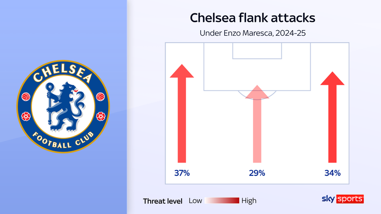 skysports chelsea premier league 7309166