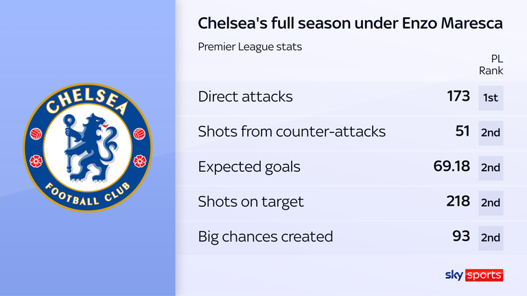 skysports maresca chelsea 7259174