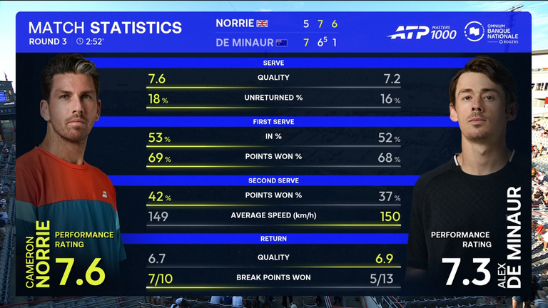 skysports cameron norrie alex de minaur 7315794