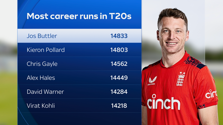 Rockets march on after easy win while Buttler makes history in The Hundred 4 skysports jos buttler cricket 7314938